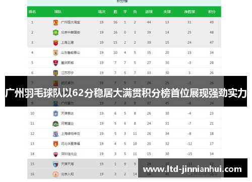 广州羽毛球队以62分稳居大满贯积分榜首位展现强劲实力